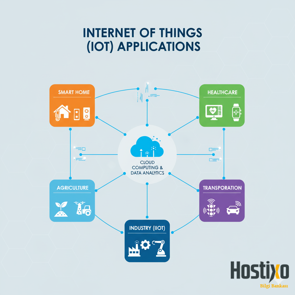 IoT (Nesnelerin İnterneti) Nedir? İnsanlığa Faydaları Nelerdir? 2