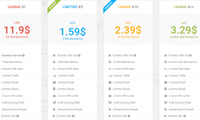 Sınırsız Özellikler SSD Limitsiz Hosting Hizmetimizde ! 2023 1 Sınırsız Özellikler SSD Limitsiz Hosting Hizmetimizde ! 1