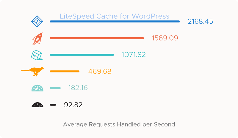 WordPress LiteSpeed Cache Eklentisi Nasıl Kullanılır? 2022
