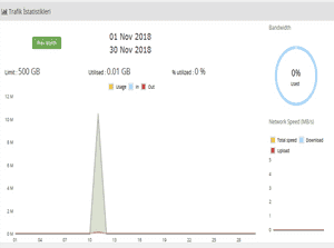 Bulut Sunucu Yönetim Panelimiz Devrede 6
