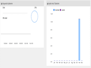 Bulut Sunucu Yönetim Panelimiz Devrede 7