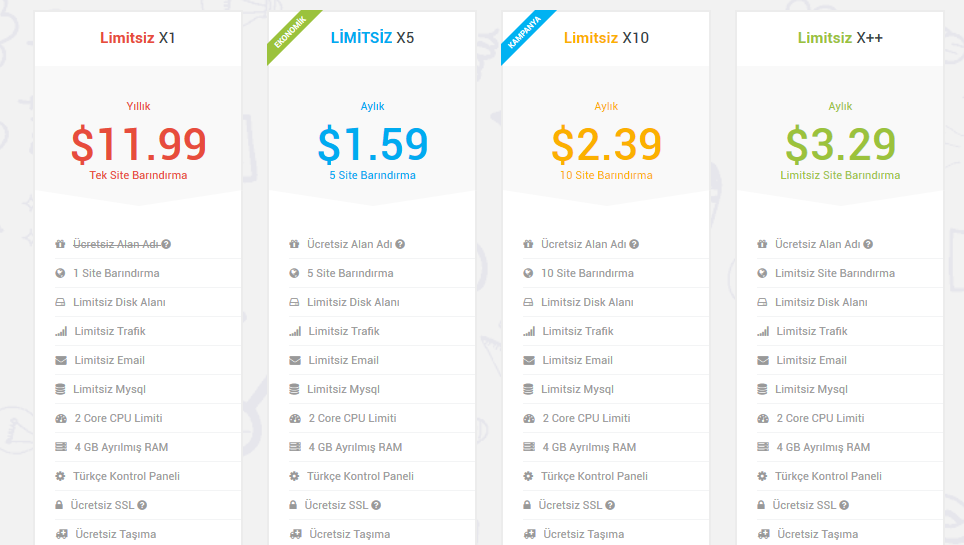 Paylaşımlı Hosting Nedir ? En İyi Rehber 2