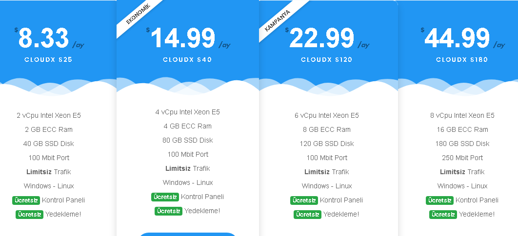 Web Sitesi Kurma Maliyeti Ne Kadar? 1