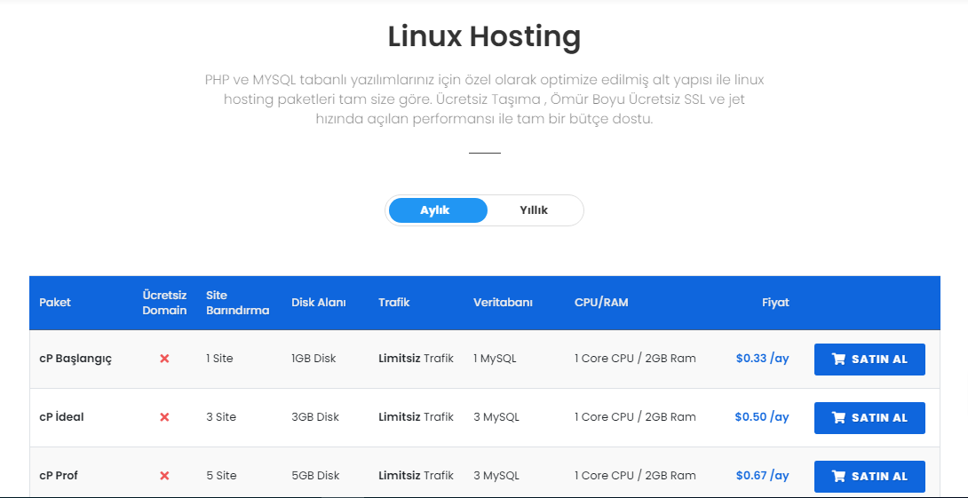 Hosting Kupon Kodları - %20 Promosyon 15