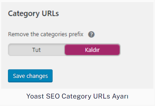 WordPress Kategori Linkini Kaldırma 5