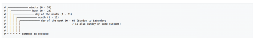 Cron Job Nedir ? 11 Cron Söz Dizimi Örneği 6