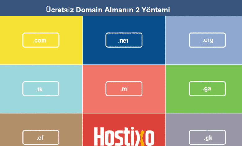 Ücretsiz Domain Almanın 2 Yöntemi 1 Ücretsiz Domain Almanın 2 Yöntemi 1