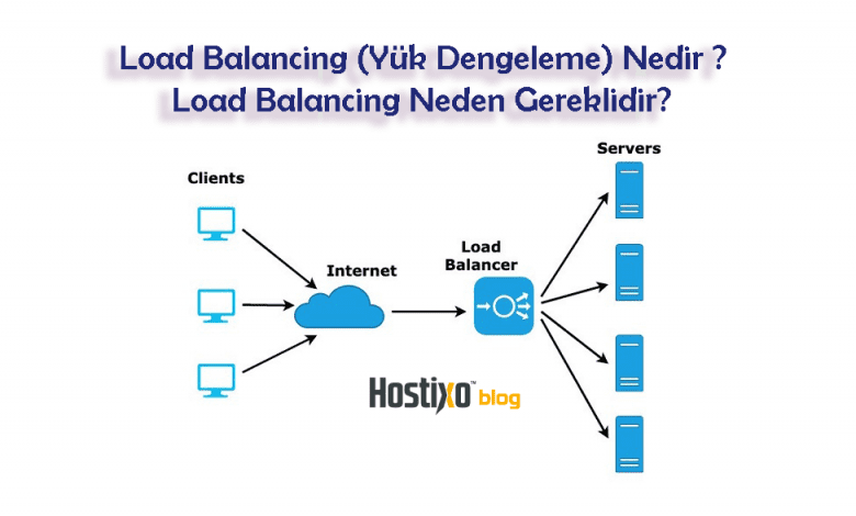 Load Balancing (Yük Dengeleme) Nedir ? Load Balancing Neden Gereklidir ? 1 Load Balancing (Yük Dengeleme) Nedir ? Load Balancing Neden Gereklidir ? 1