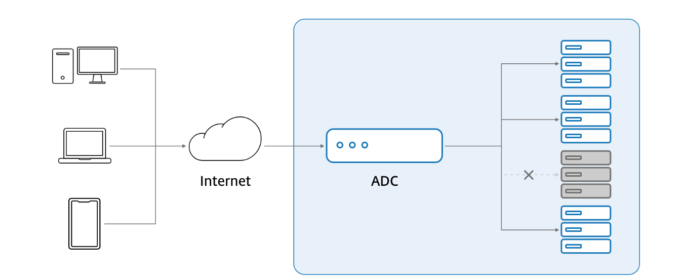 Load Balancing (Yük Dengeleme) Nedir ? Load Balancing Neden Gereklidir ?