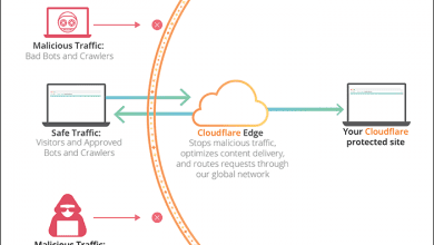 Ücretsiz CDN Veren Siteler 30