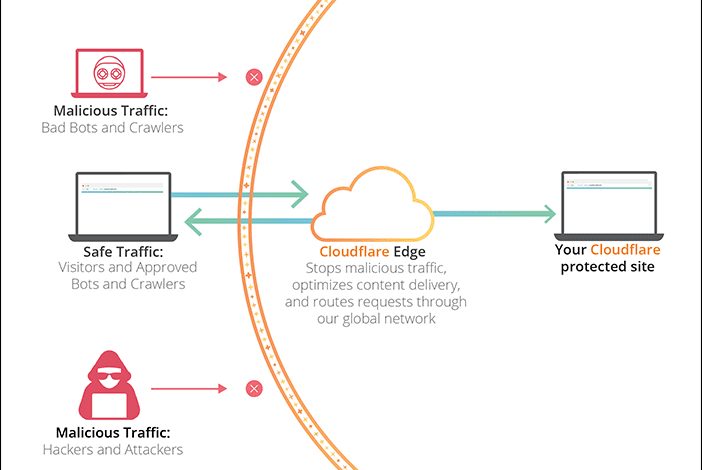 Ücretsiz CDN Veren Siteler 1 Ücretsiz CDN Veren Siteler 1