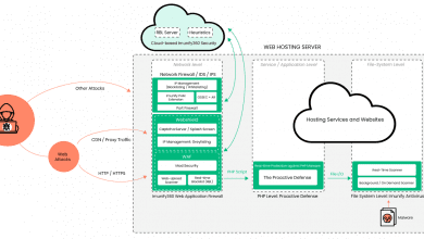 imunify ne işe yarar