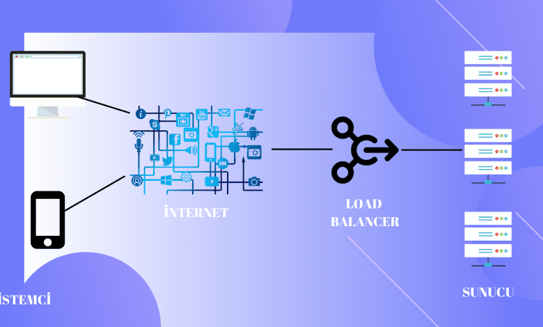 Load Balancing Nedir? 1 Load Balancing Nedir? 1