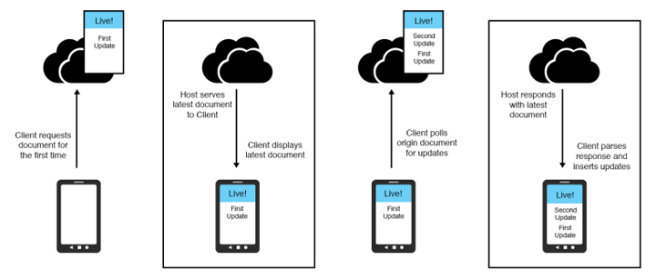 amp nasıl çalışır