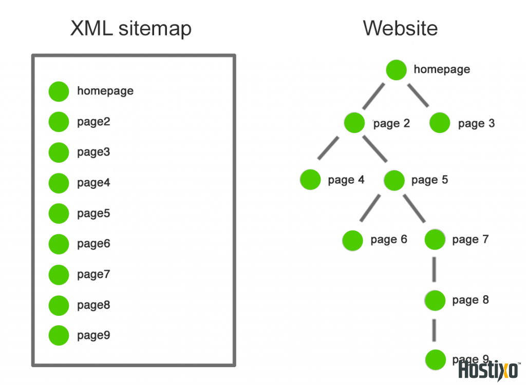 5fbc4142efc9e8b0f2f0127c Sitemap Crawl 1024x750 D96439a326 