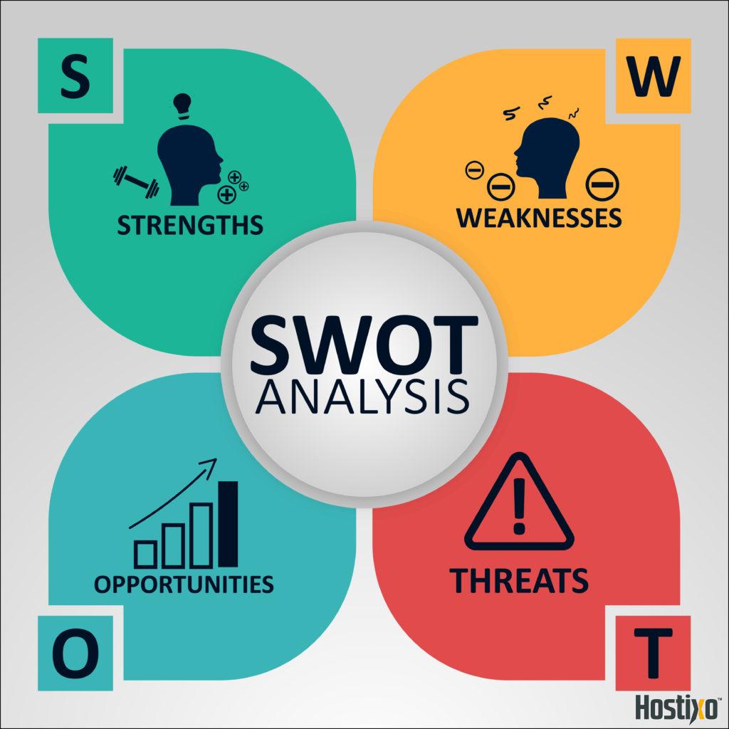 SWOT Analizi Nedir? SWOT Analizi Örnekleri 2023 2 SWOT Analizi Nedir? SWOT Analizi Örnekleri 2023 2