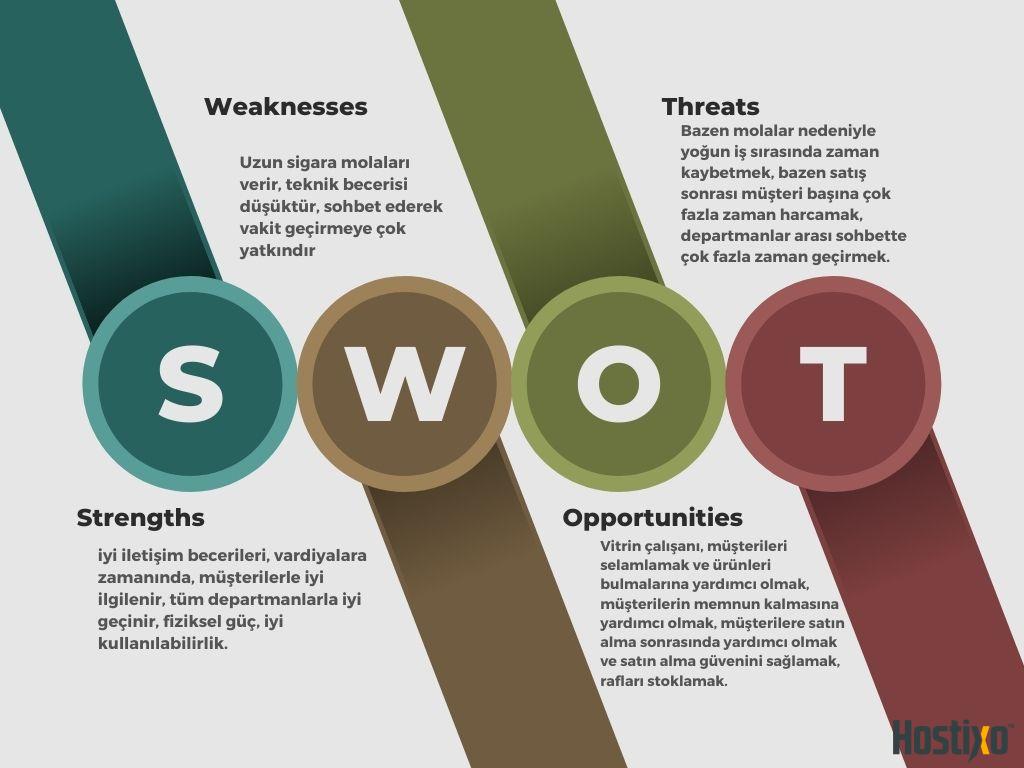 SWOT Analizi Nedir? SWOT Analizi Örnekleri 2023 3 SWOT analizi nedir