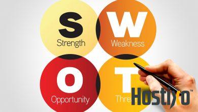 SWOT Analizi Nedir? SWOT Analizi Örnekleri 2026 16 SWOT Analizi Nedir? SWOT Analizi Örnekleri 3