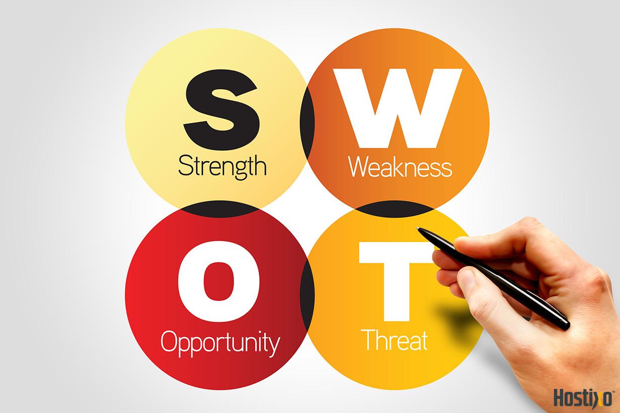swot-analizi-nedir-swot-analizi-rnekleri-2024-hostixo-blog