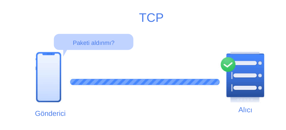 Bilgisayar Meraklılarının Çokça Karşılaştığı Port Nedir, Ne İşe Yarar? 7