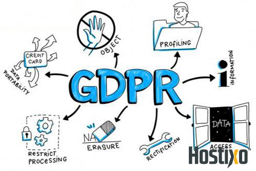 GDPR Nedir? GDPR'nin Kapsadığı Temel Kavramlar 2023 2 GDPR Nedir?