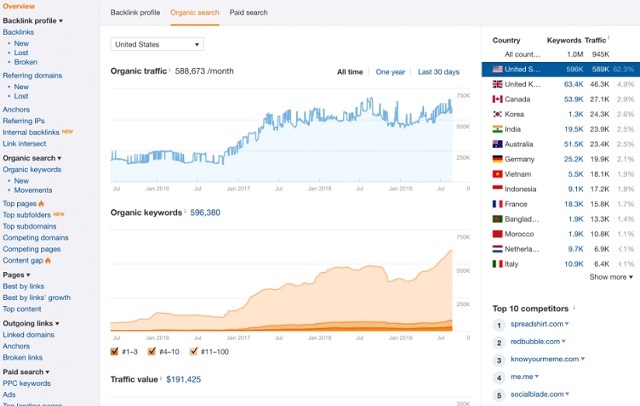hostixo-blog-en-iyi-seo-analiz-araclari-ahrefs-seo-analiz-araci