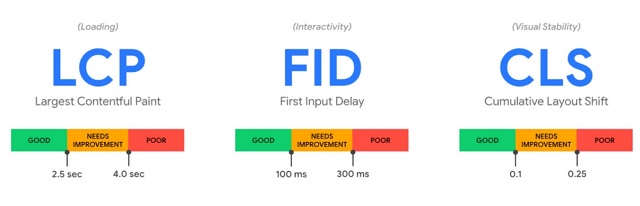 Core Web Vitals Nedir? Nasıl Çalışır? 1 hostixo-blog-core-web-vitals-nedir-core-web-vitals-metrikleri-lcp-fid-cls