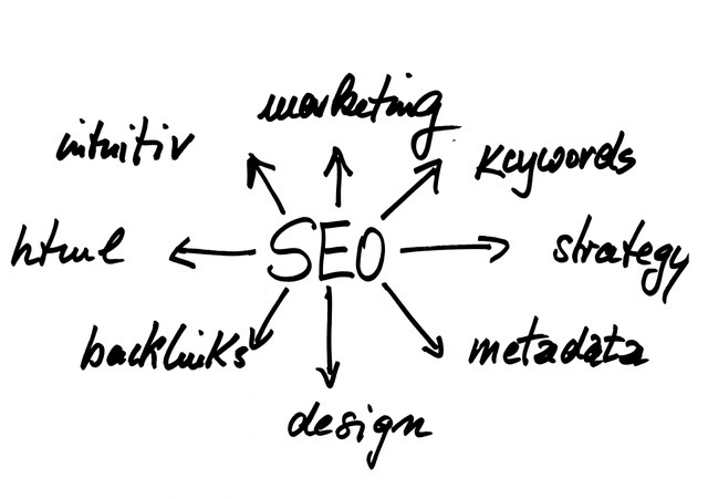 hostixo-blog-white-hat-seo-nedir-white-hat-seo-teknikleri-neler