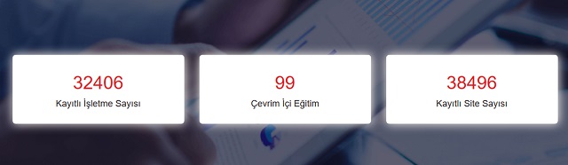 hostixo-blog-etbis-ne-ise-yarar-etbis-sorgulama