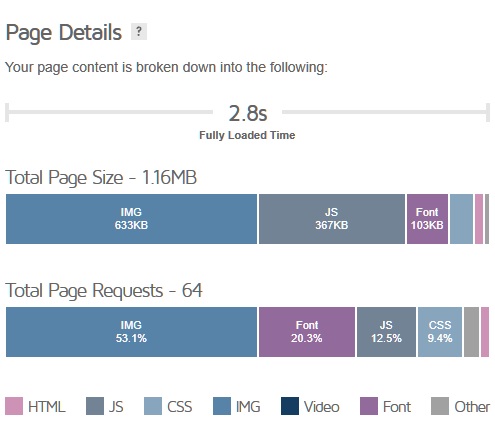 hostixo-blog-wordpress-site-hiz-testi-wordpress-site-hizlandirma