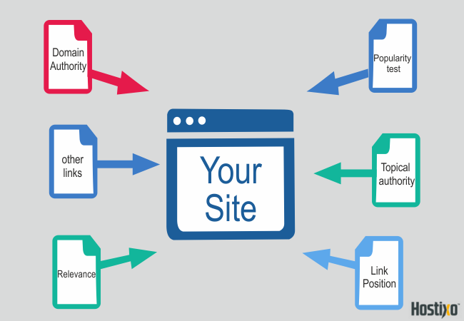 ücretsiz backlink
