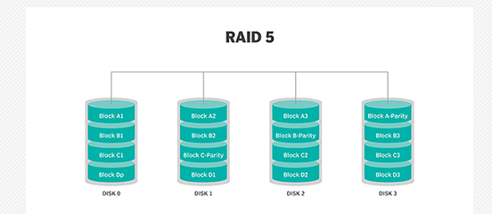 Raid Kartı Nedir ? Raid Nasıl Yapılır ? 2