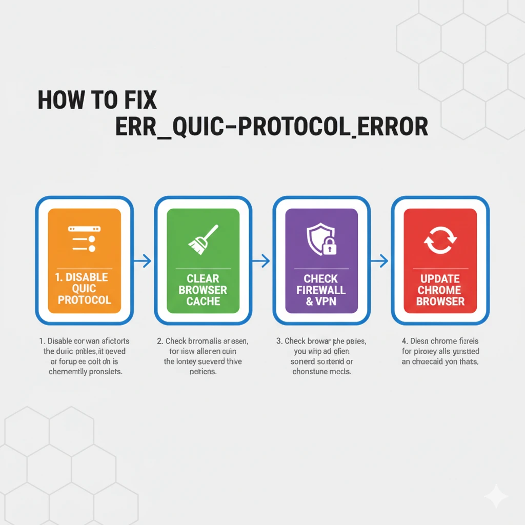 Chrome QUIC Hatası: ERR_QUIC_PROTOCOL_ERROR Nasıl Düzeltilir? 12